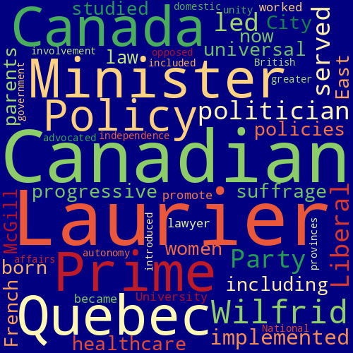 Word Cloud for wilfrid_laurier
