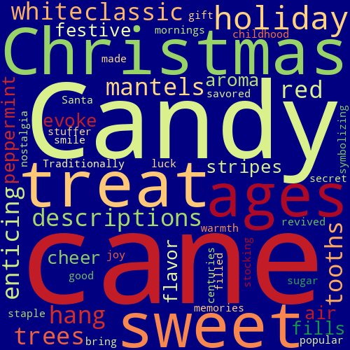 Word Cloud for canes