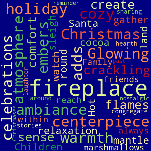 Word Cloud for fireplace
