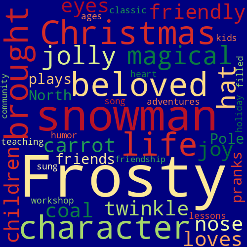 Word Cloud for frosty