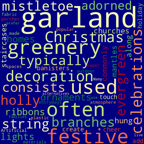 Word Cloud for garland