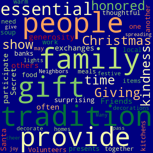 Word Cloud for giving