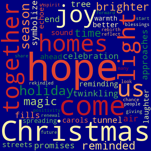 Word Cloud for hope