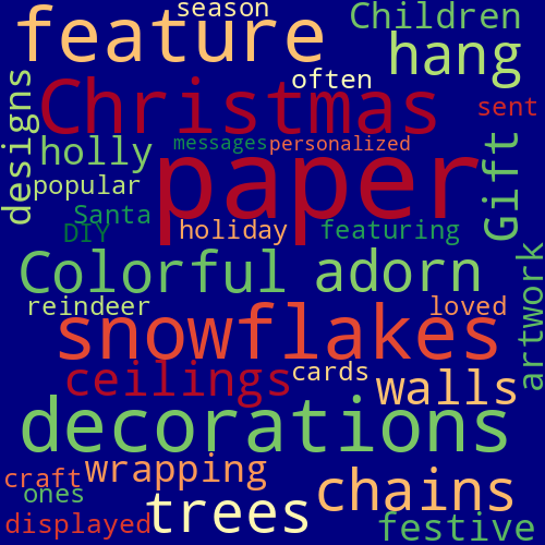 Word Cloud for paper