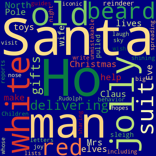 Word Cloud for santa