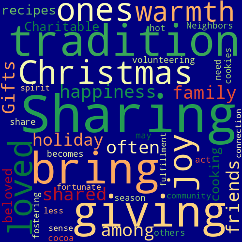Word Cloud for sharing