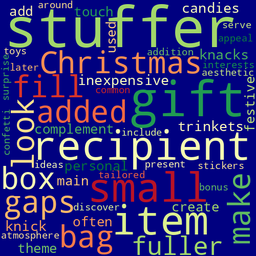 Word Cloud for stuffer