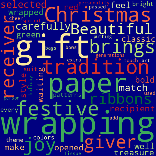 Word Cloud for wrapping
