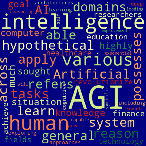 Word Cloud for artificial_general_intelligence