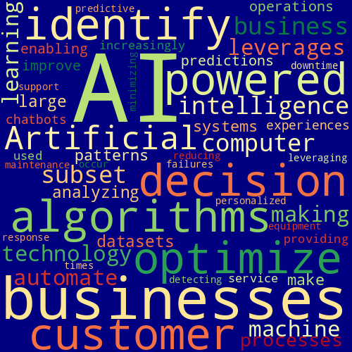 Word Cloud for artificial_intelligence_in_business