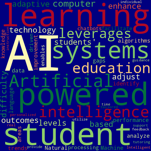 Word Cloud for artificial_intelligence_in_education