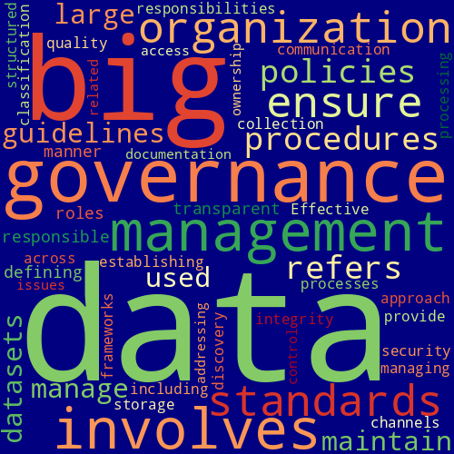 Word Cloud for big_data_governance