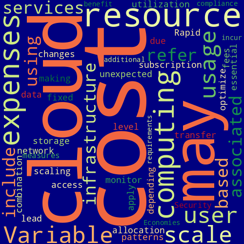 Word Cloud for cloud_computing_costs