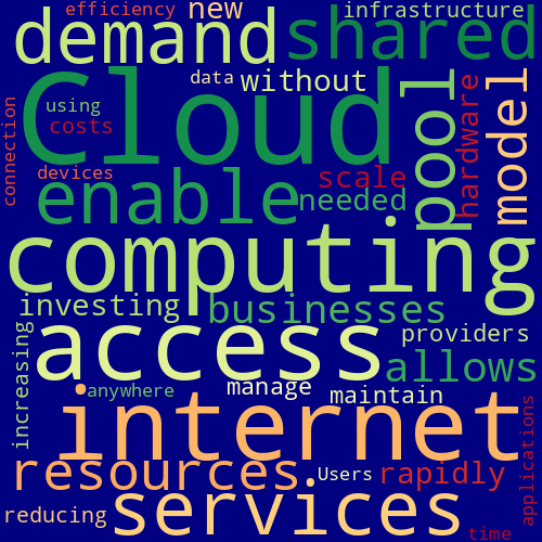 Word Cloud for cloud_computing_services
