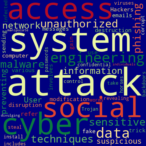 Word Cloud for cyber_attacks_and_countermeasures