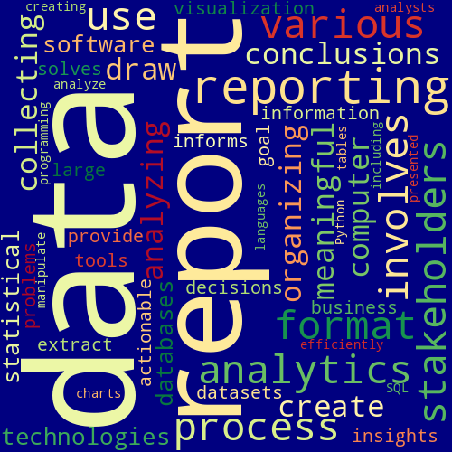 Word Cloud for data_analytics_reporting