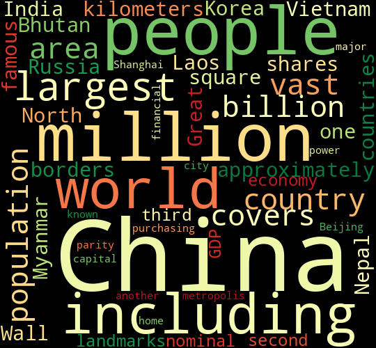 Word Cloud for china