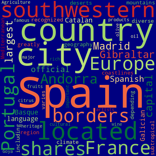 Word Cloud for spain