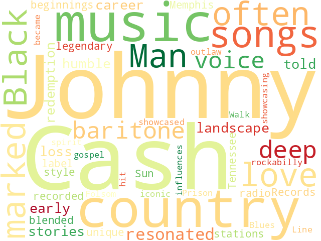 Word Cloud for johnny_cash