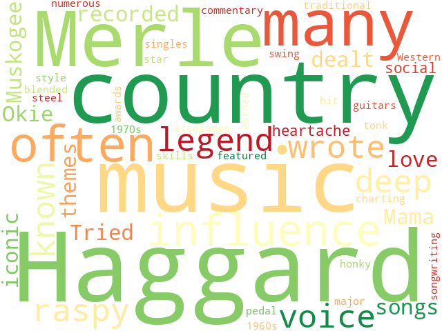 Word Cloud for merle_haggard