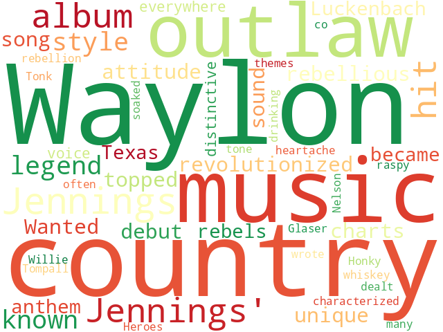 Word Cloud for waylon_jennings