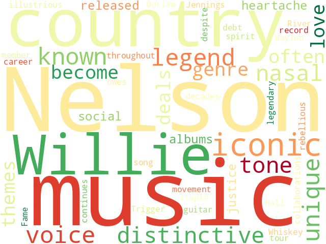 Word Cloud for willie_nelson