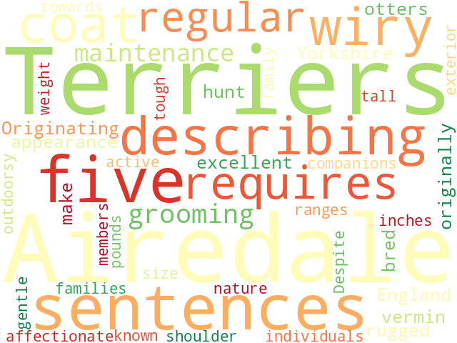 Word Cloud for airedale_terrier