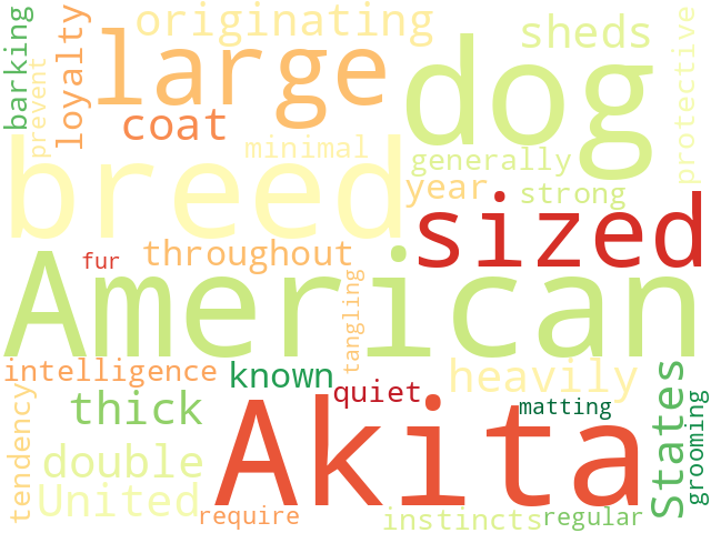 Word Cloud for american_akita