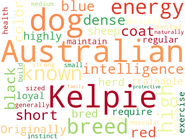Word Cloud for australian_kelpie
