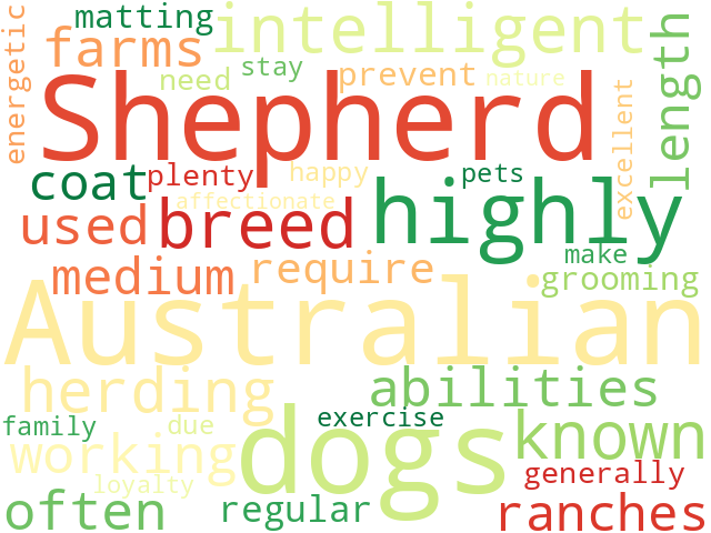 Word Cloud for australian_shepherd