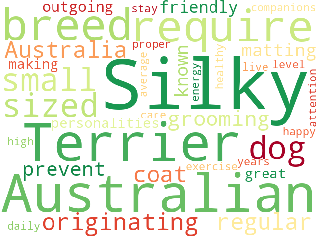 Word Cloud for australian_silky_terrier