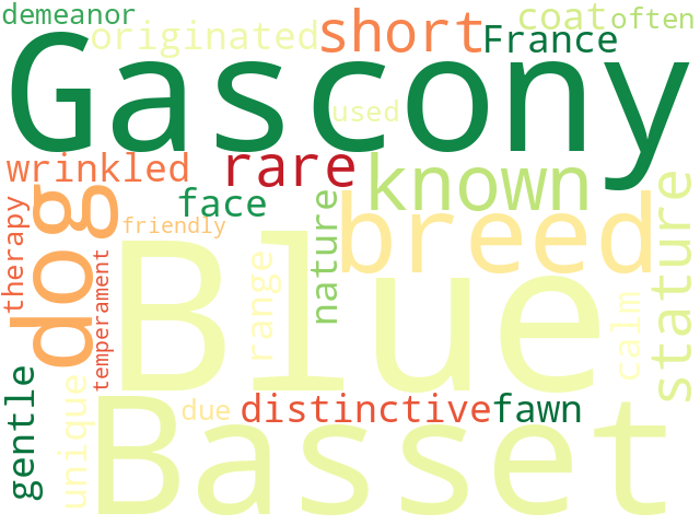 Word Cloud for blue_gascony_basset
