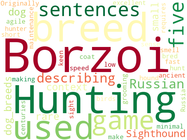 Word Cloud for borzoi_russian_hunting_sighthound