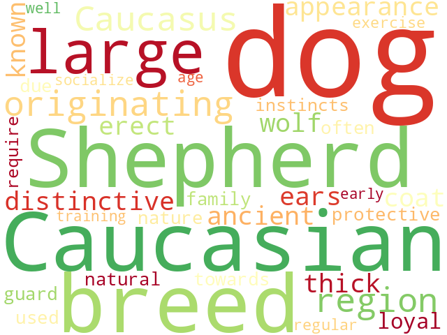Word Cloud for caucasian_shepherd_dog