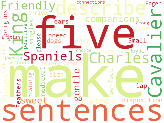 Word Cloud for cavalier_king_charles_spaniel