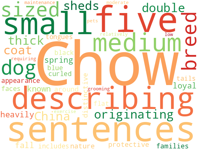 Word Cloud for chow_chow