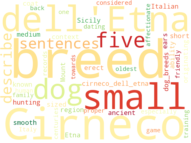 Word Cloud for cirneco_dell_etna