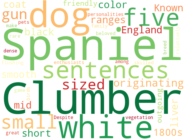 Word Cloud for clumber_spaniel