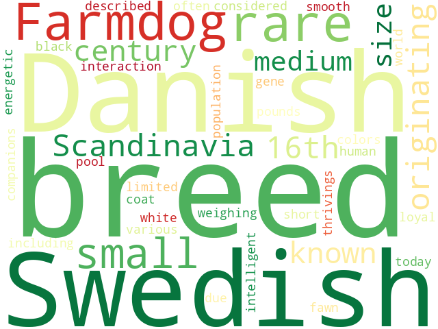 Word Cloud for danish_swedish_farmdog