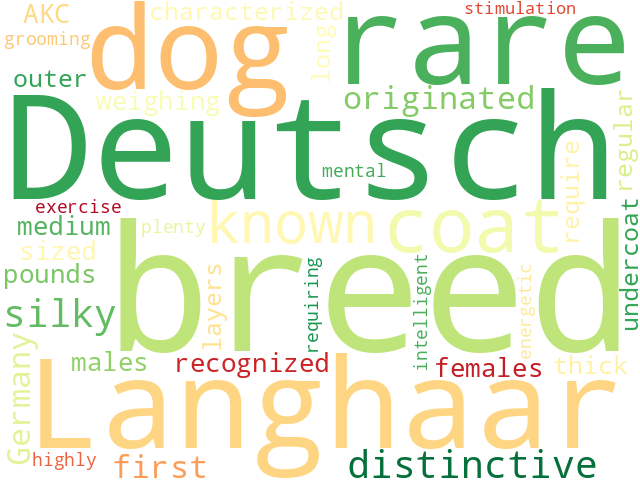 Word Cloud for deutsch_langhaar