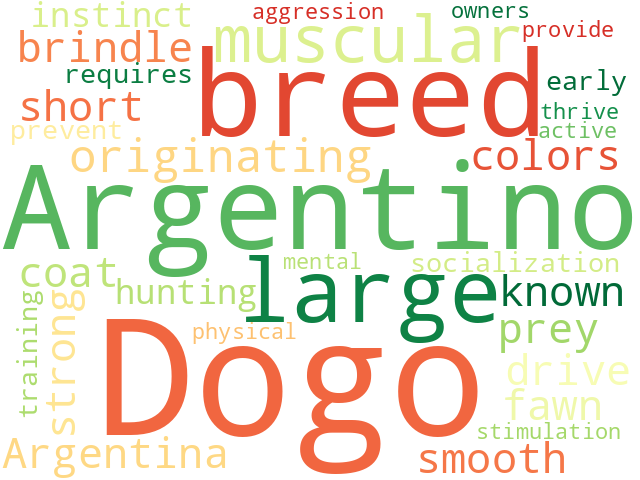 Word Cloud for dogo_argentino