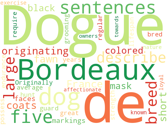 Word Cloud for dogue_de_bordeaux