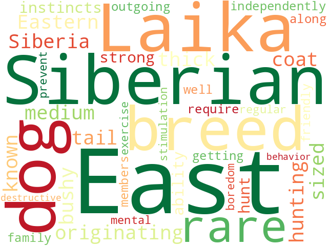 Word Cloud for east_siberian_laika
