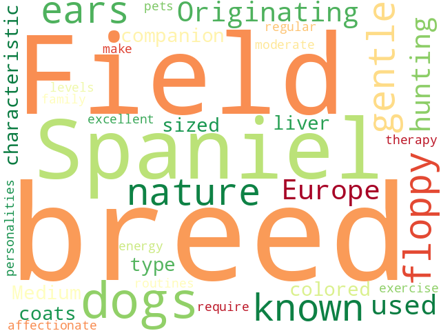 Word Cloud for field_spaniel
