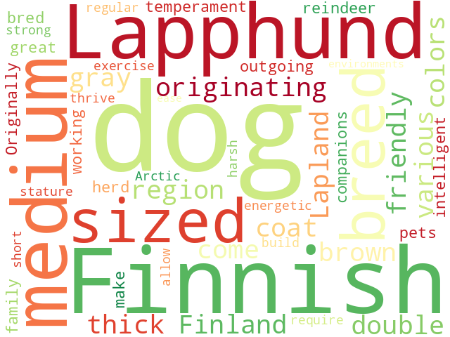 Word Cloud for finnish_lapponian_dog