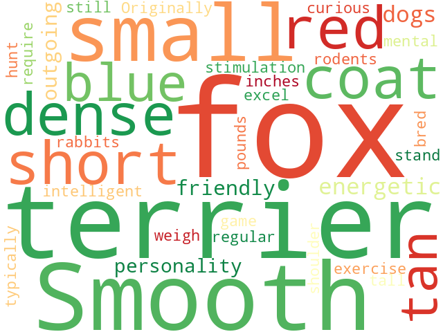 Word Cloud for fox_terrier_smooth