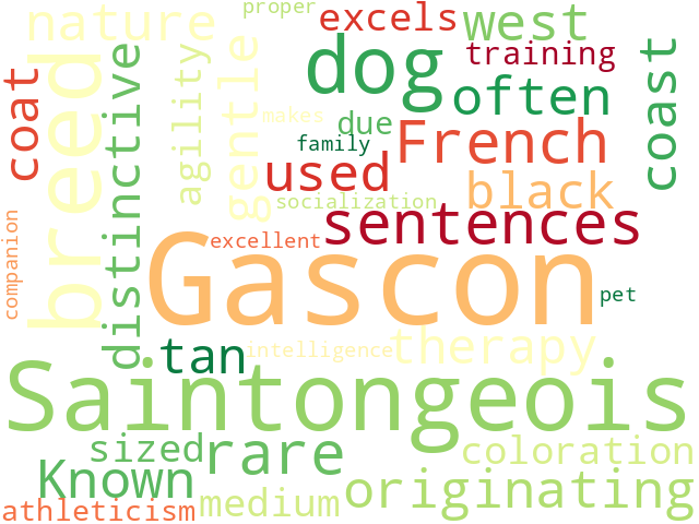 Word Cloud for gascon_saintongeois