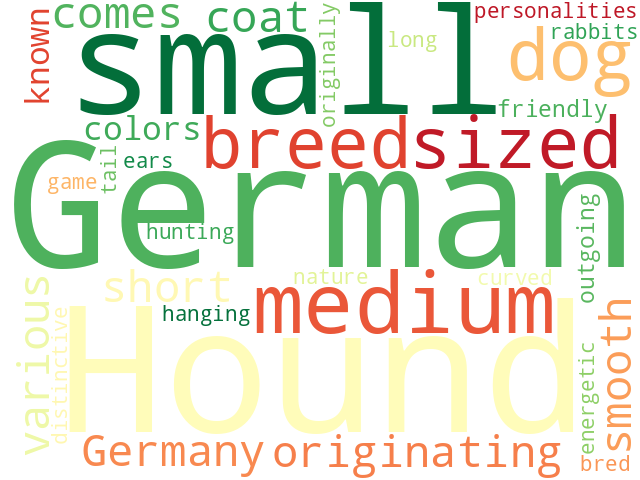 Word Cloud for german_hound
