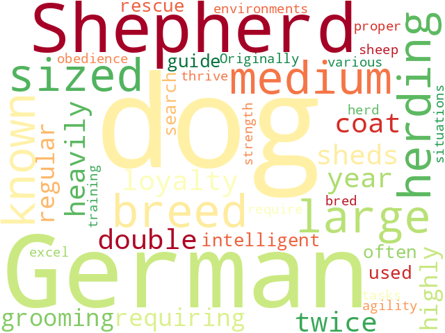 Word Cloud for german_shepherd_dog
