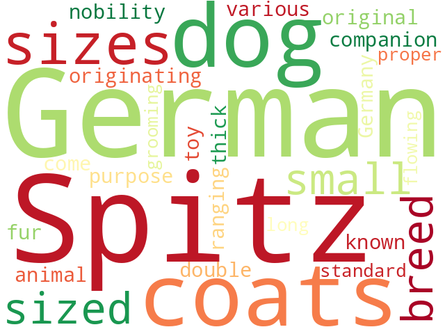 Word Cloud for german_spitz